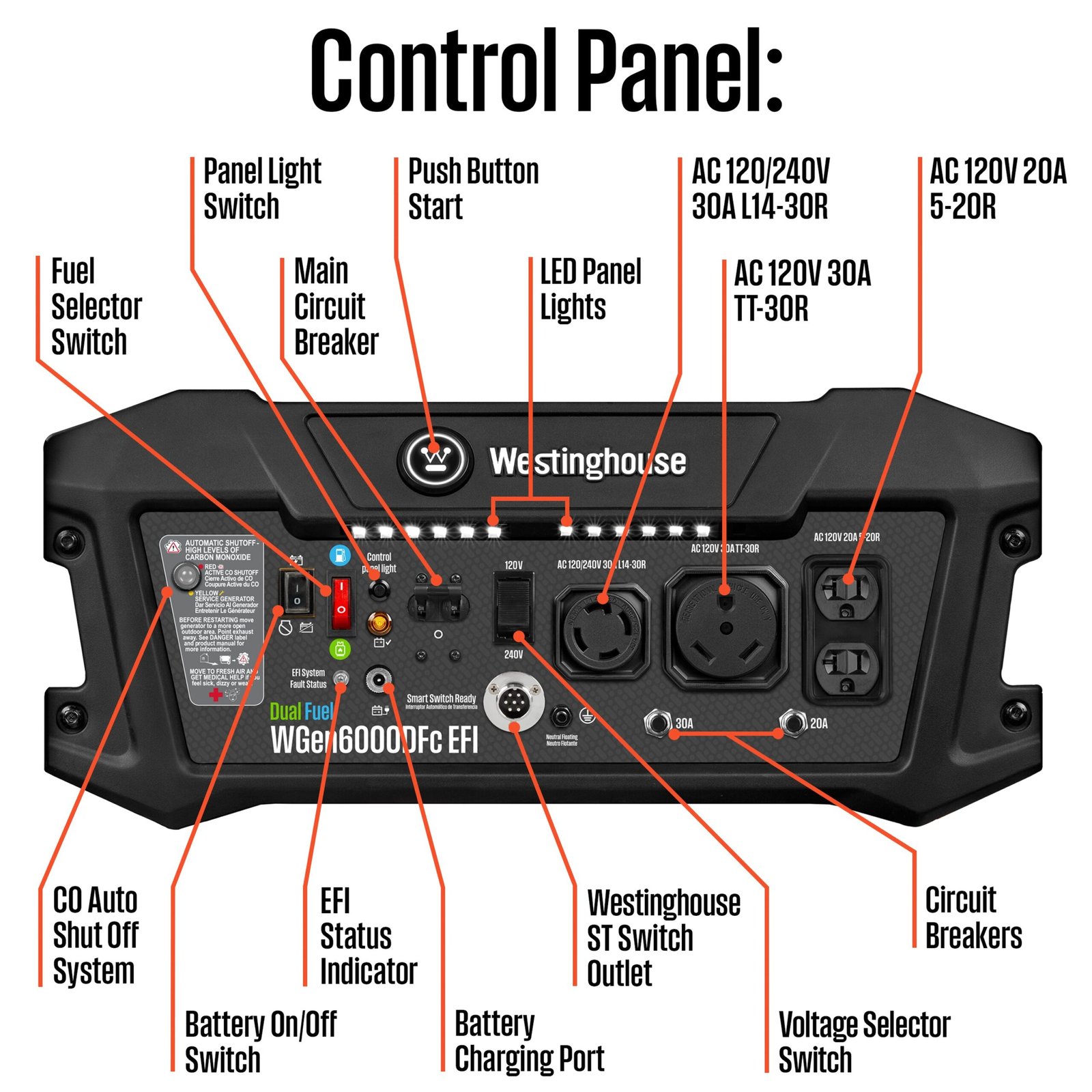WGen6000DFc EFI - Dual Fuel with CO Sensor - Image 3