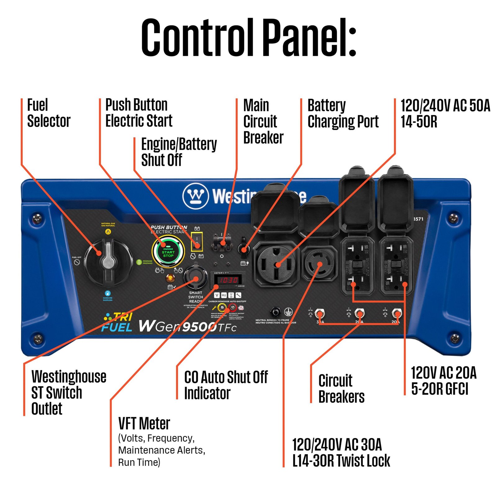WGen9500TFc - Tri-Fuel with CO Sensor - Image 5