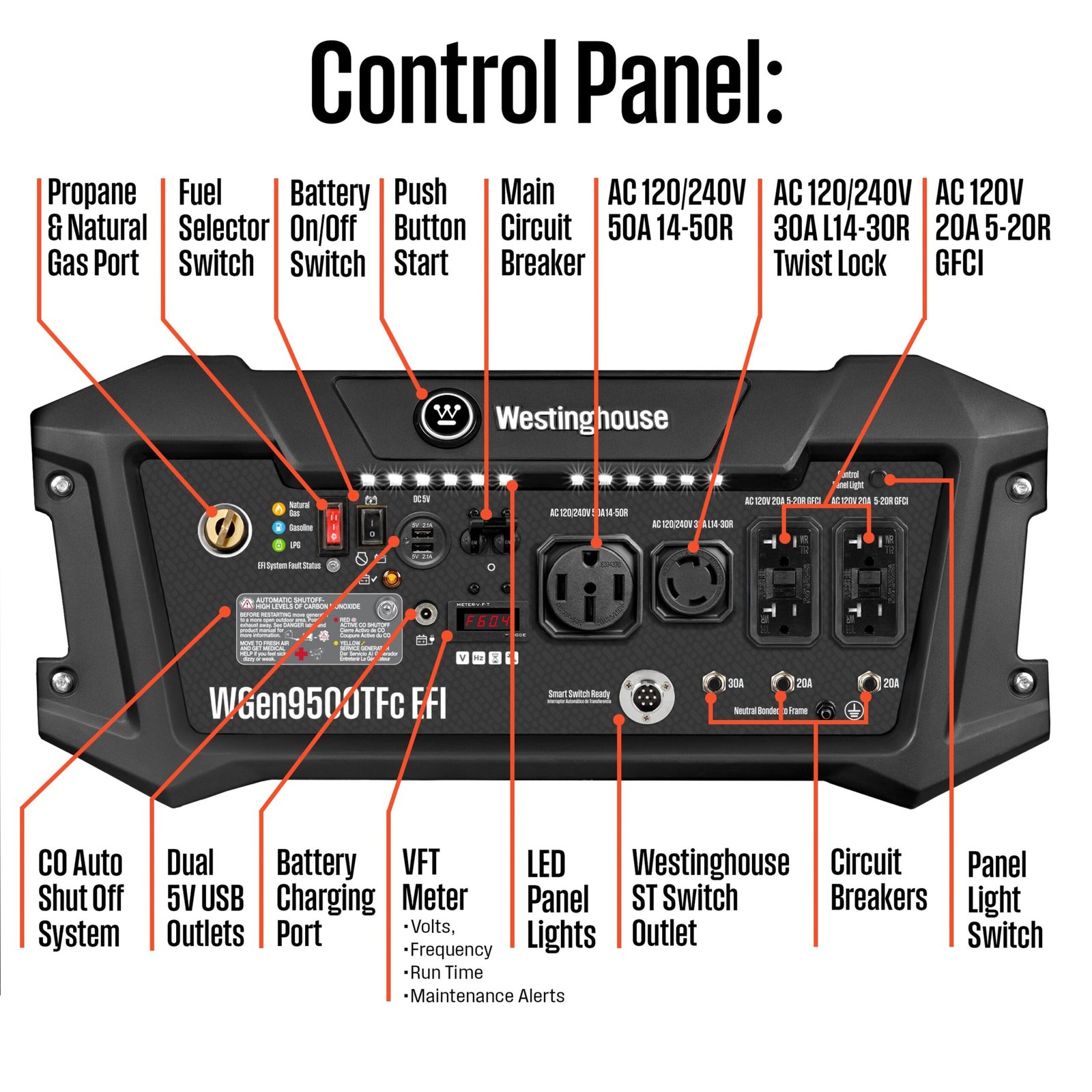 WGen9500TFc EFI - Tri-Fuel with CO Sensor - Image 3
