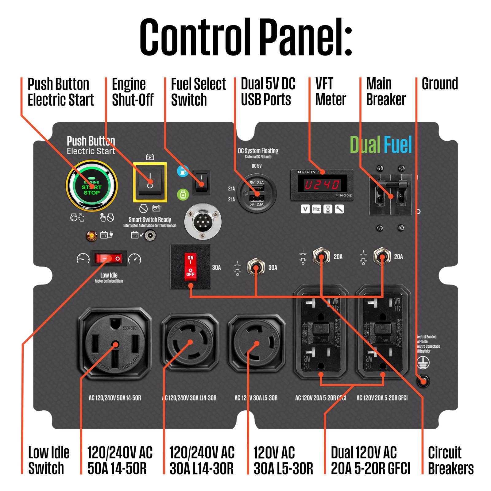 WGen14500DF Generator - Dual Fuel - Image 4